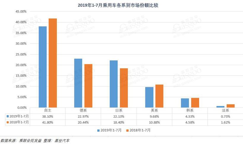 銷量，車企銷量排行榜,7月汽車銷量