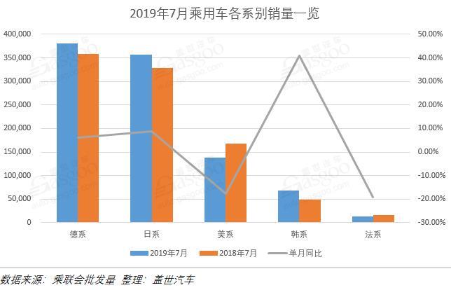 銷量，車企銷量排行榜,7月汽車銷量